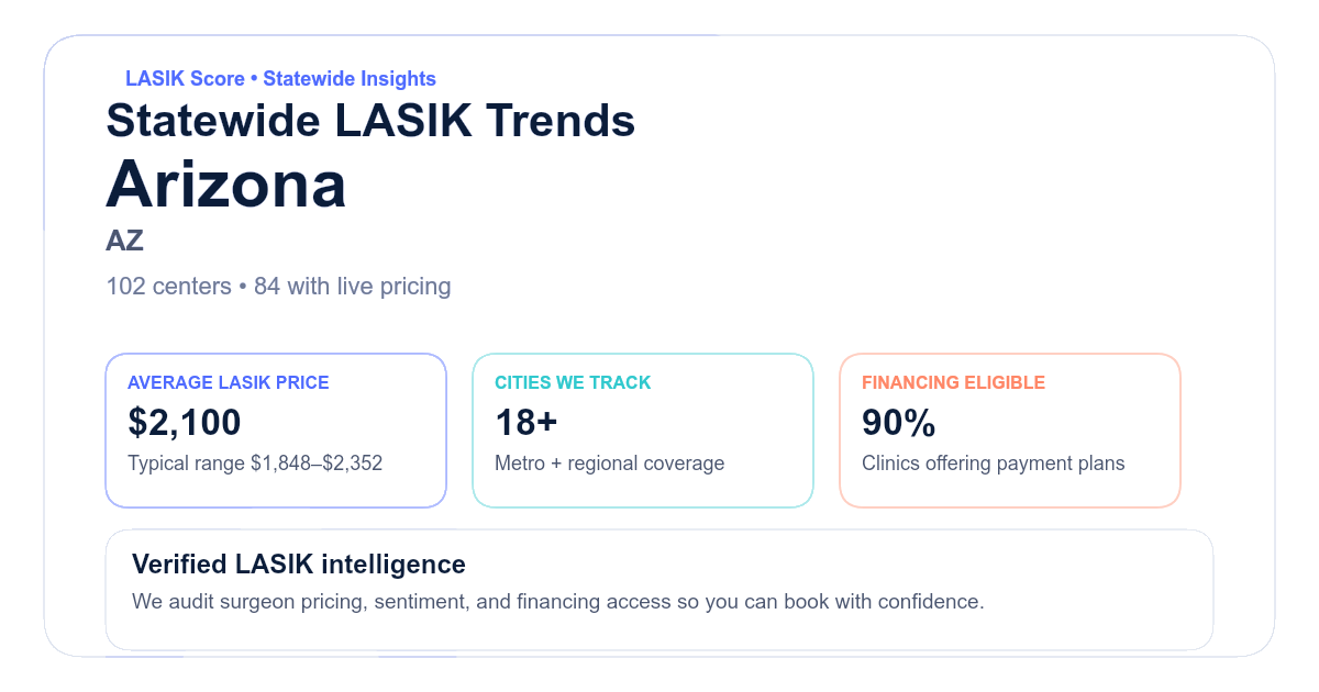 LASIK Cost in Arizona (Avg $2,299/Eye)